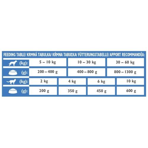 Вологий корм Brit GF VetDiet Recovery для собак та котів, в період одужання, з лососем, 400 г 1111168649 фото